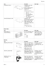 Preview for 35 page of Invacare EC-Track Installation & Technical Description