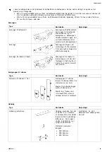 Preview for 37 page of Invacare EC-Track Installation & Technical Description