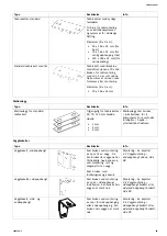 Preview for 89 page of Invacare EC-Track Installation & Technical Description