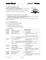 Preview for 13 page of Invacare electra Service Manual