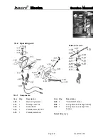 Preview for 28 page of Invacare electra Service Manual