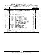 Preview for 104 page of Invacare ESS-PTO Parts Catalog