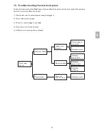 Preview for 34 page of Invacare Etude Duo User Manual