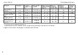 Preview for 20 page of Invacare Flotech Range User Manual