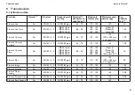 Preview for 91 page of Invacare Flotech Range User Manual