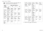 Preview for 34 page of Invacare Formula CG Elevate User Manual