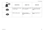 Preview for 87 page of Invacare Formula CG Elevate User Manual