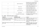 Preview for 89 page of Invacare Formula CG Elevate User Manual