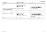 Preview for 91 page of Invacare Formula CG Elevate User Manual