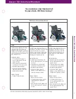 Предварительный просмотр 5 страницы Invacare Formula Invisible Super Low Tilt Brochure & Specs