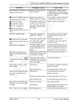 Preview for 21 page of Invacare Formula Powered Seating Owner'S Operator And Maintenance Manual