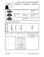 Preview for 31 page of Invacare Formula PTO Plus Service Manual