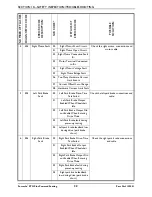 Preview for 32 page of Invacare Formula PTO Plus Service Manual