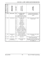 Preview for 33 page of Invacare Formula PTO Plus Service Manual