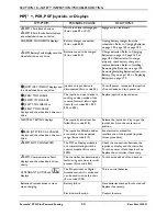 Preview for 34 page of Invacare Formula PTO Plus Service Manual