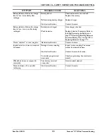 Preview for 35 page of Invacare Formula PTO Plus Service Manual