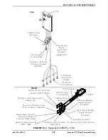 Preview for 133 page of Invacare Formula PTO Plus Service Manual