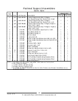 Предварительный просмотр 30 страницы Invacare Formula TRE Parts Catalog