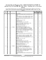 Предварительный просмотр 93 страницы Invacare Formula TRE Parts Catalog