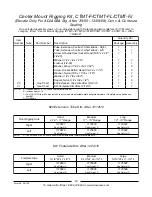 Предварительный просмотр 94 страницы Invacare Formula TRE Parts Catalog