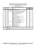 Предварительный просмотр 140 страницы Invacare Formula TRE Parts Catalog