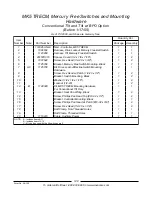 Предварительный просмотр 149 страницы Invacare Formula TRE Parts Catalog