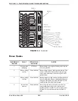 Предварительный просмотр 102 страницы Invacare HMV Zoom 300 Service Manual