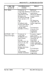 Preview for 155 page of Invacare HomeFill II Operator'S Manual