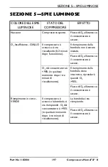 Preview for 197 page of Invacare HomeFill II Operator'S Manual