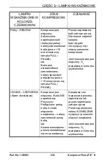 Preview for 238 page of Invacare HomeFill II Operator'S Manual