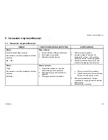 Preview for 193 page of Invacare IRC5PO2AW User Manual