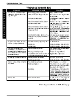 Preview for 10 page of Invacare LBDF Assembly And Operating Manual