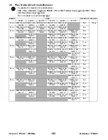 Preview for 102 page of Invacare Matrx PB Elite EDB User Manual