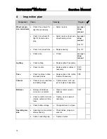 Preview for 12 page of Invacare meteor Service Manual