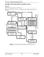 Предварительный просмотр 24 страницы Invacare MK5 NX w/ACC Service Manual