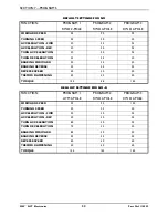 Preview for 32 page of Invacare MK5 NX w/ACC Service Manual