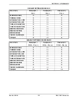 Preview for 33 page of Invacare MK5 NX w/ACC Service Manual