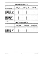 Preview for 34 page of Invacare MK5 NX w/ACC Service Manual