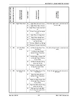 Preview for 37 page of Invacare MK5 NX w/ACC Service Manual