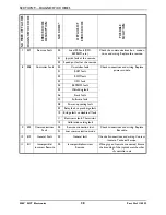 Preview for 38 page of Invacare MK5 NX w/ACC Service Manual