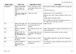 Preview for 114 page of Invacare MK6i Series Field Reference Manual