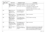 Preview for 119 page of Invacare MK6i Series Field Reference Manual