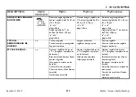 Preview for 111 page of Invacare MyOn User Manual