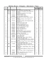 Preview for 29 page of Invacare P7ETM Parts Catalog