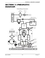 Preview for 15 page of Invacare Perfecto 2 IRC5P Service Manual