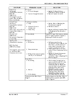 Preview for 17 page of Invacare Perfecto 2 IRC5P Service Manual