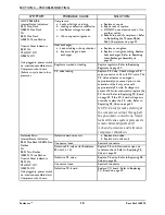 Preview for 18 page of Invacare Perfecto 2 IRC5P Service Manual