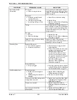 Preview for 20 page of Invacare Perfecto 2 IRC5P Service Manual