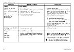 Preview for 30 page of Invacare Perfecto 2 IRC5PO2AW User Manual