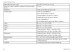 Preview for 96 page of Invacare Perfecto 2 IRC5PO2AW User Manual